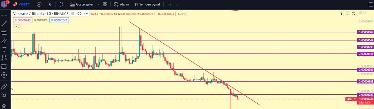IkCivil's tweet photo. #vib $vib #vibbtc btc bazli logaritmik grafikte durumlar daha net. Bir sonraki tweet ise logaritmik olmayan grafik olacak https://t.co/kmpW77s1we