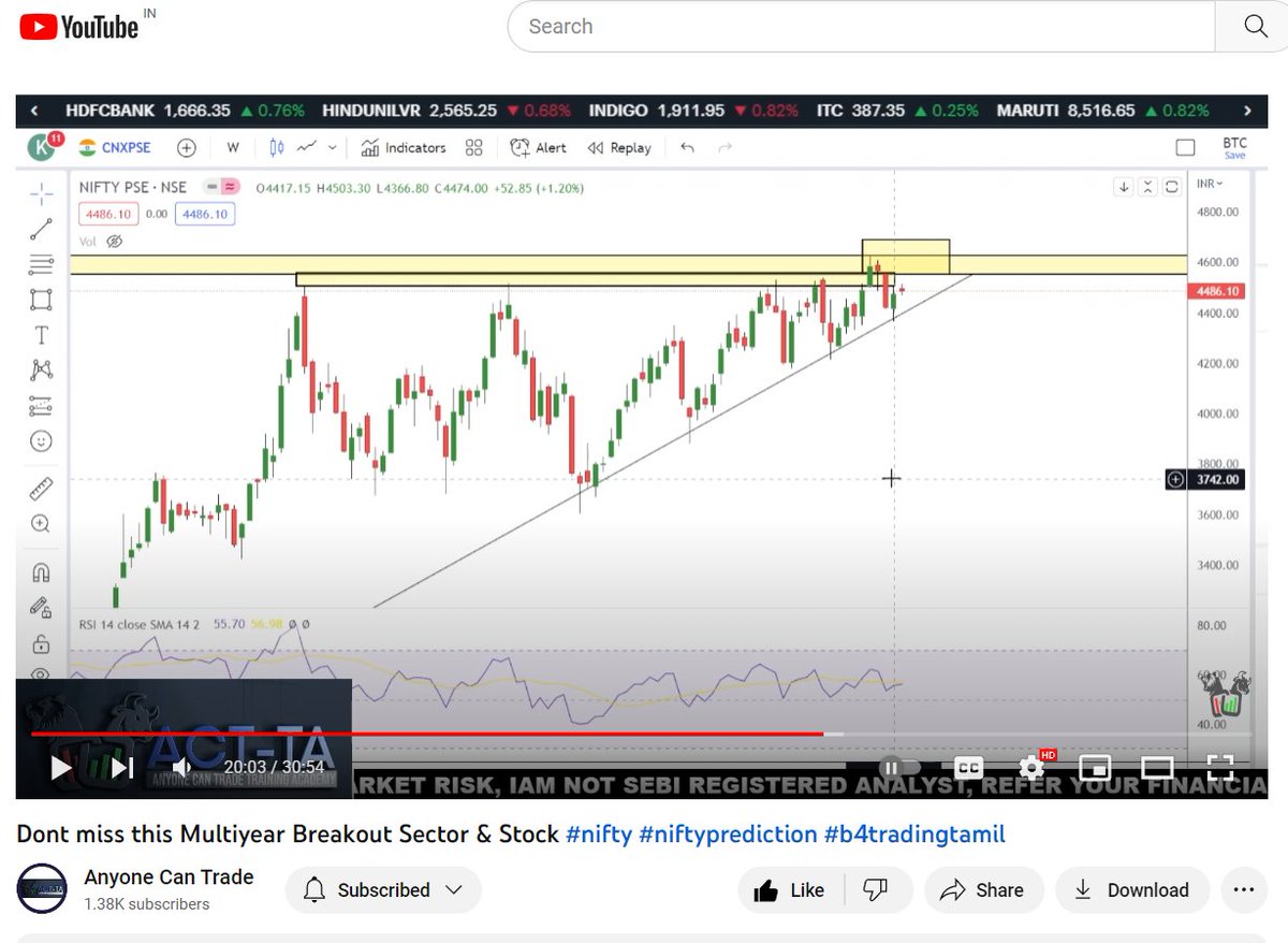 any1cantrade's tweet photo. https://t.co/2BogQKb1it
Everything Moved as we discussed NIFTY PSE ✈️✈️
#Nifty #NiftyBank #bankniftyprediction #Nifty50 #nifty #banknifty #trading #adani #AdaniEnterprise #StocksToBuy #B4TradingTamil #stockmarketcrash #SGXNIFTY #investing #anyonecantrade #B4TT #investingtips https://t.co/3z2RQVUjWo