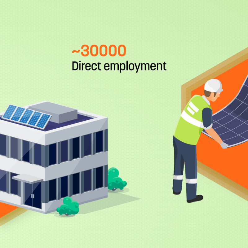 investindia's tweet photo. #ProgressWithPLI

#NewIndia’s #PLIScheme for solar PV modules will help achieve an additional 10000 MW capacity of integrated solar PV manufacturing plants.

Know more: https://t.co/6TGSHDPP8n

#SolarPVModules #RenewableEnergy #MakeInIndia @mnreindia @makeinindia @RajKSinghIndia