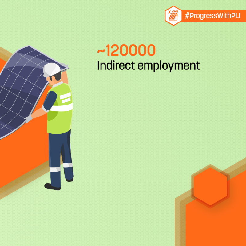 investindia's tweet photo. #ProgressWithPLI

#NewIndia’s #PLIScheme for solar PV modules will help achieve an additional 10000 MW capacity of integrated solar PV manufacturing plants.

Know more: https://t.co/6TGSHDPP8n

#SolarPVModules #RenewableEnergy #MakeInIndia @mnreindia @makeinindia @RajKSinghIndia