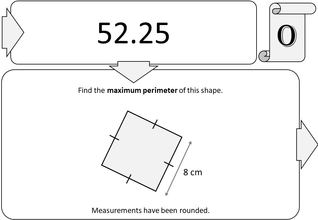 New! Over 50 resources for Rounding &amp; Error Intervals! :)