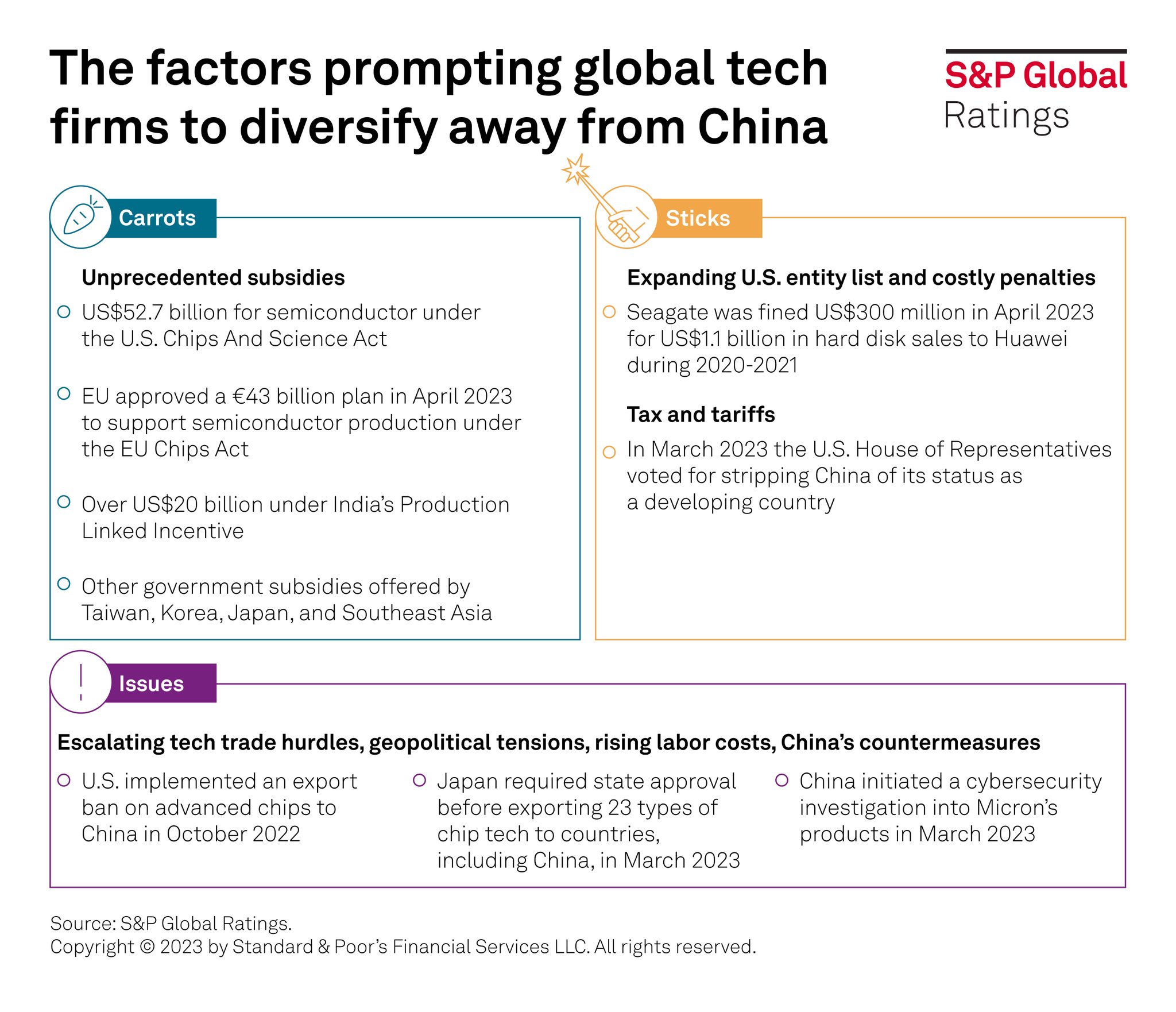 S&P Global Ratings on Twitter "Global tech is managing its heavy
