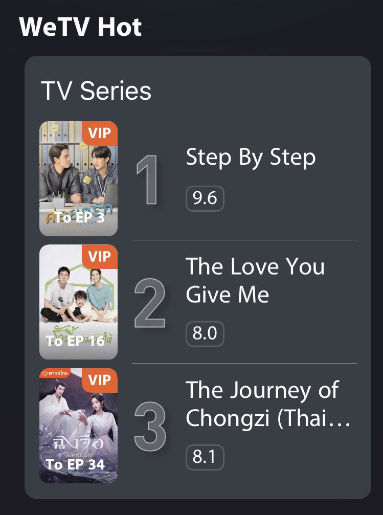 🙏🙏🙏🙏🙏🙏
🎉🎉🎉🎉🎉🎉

<a href="/Bossser_/">Bossser</a> <a href="/teesinta/">บัณฑิต,ตี๋ (ดีฮัพเฮ้าส์) 🏳️‍🌈</a> <a href="/WeTVThailand/">WeTV Thailand</a> <a href="/uppoompat/">uppoompat</a> <a href="/Justupbangkok/">JustUp Official</a> 

🤍🤍🤍🤍🤍🤍🤍
ทุกคนสุดยอดมากครับ ขอบคุณค้าบ
กราบขอบคุณผู้ที่สนับสนุนทุกคนด้วยครับ 

#StepByStep #ค่อยๆรัก