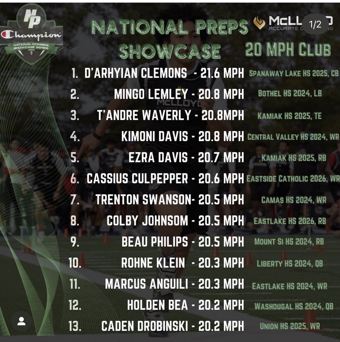 Tracy Ford (@tfordfsp) on Twitter photo 7 out of the 12 top speeds all train at FSP including the man at the top <a href="/DAryhianClemons/">D’Aryhian Clemons</a> .. <a href="/speedmapps/">Andrew Mapp</a> <a href="/browncaleb22/">Caleb Brown</a> can tell you it’s not a game when we training! 👀
💥<a href="/T_AndreWaverly/">T'Andre Waverly</a>
💥<a href="/_EzraDavis_/">Ezra Davis</a>
💥<a href="/Cash_Culpepper/">Cassius Culpepper</a>
💥<a href="/beauphillips_/">Beau Phillips</a>
💥Colby Johnson
💥 <a href="/termainethegame/">Marcus Angiuli</a>
.. 7 out of the 12 top speeds all train at FSP including the man at the top <a href="/DAryhianClemons/">D’Aryhian Clemons</a> .. <a href="/speedmapps/">Andrew Mapp</a> <a href="/browncaleb22/">Caleb Brown</a> can tell you it’s not a game when we training! 👀
💥<a href="/T_AndreWaverly/">T'Andre Waverly</a>
💥<a href="/_EzraDavis_/">Ezra Davis</a>
💥<a href="/Cash_Culpepper/">Cassius Culpepper</a>
💥<a href="/beauphillips_/">Beau Phillips</a>
💥Colby Johnson
💥 <a href="/termainethegame/">Marcus Angiuli</a>
..