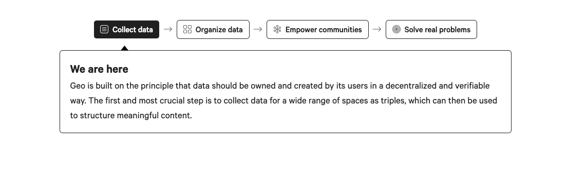 ArmandoWeb3's tweet photo. We are now in a stage called #GeoGenesis, which consists of adding and editing data to the knowledge graph. https://t.co/08b9LAlIgJ