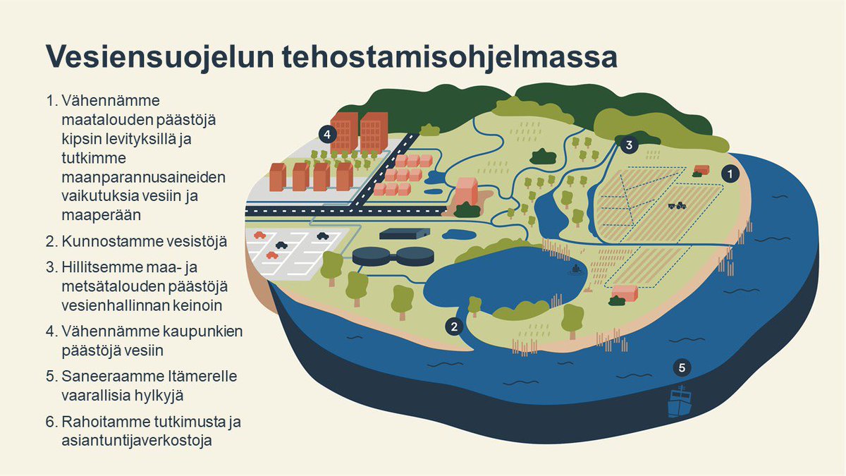 Mitä vesiensuojelun tehostamisohjelma sai aikaan ja rahoitti 2022? Eniten rahoitusta saivat vesistökunnostukset sekä maa- ja metsätalouden vesiensuojelutoimet.

Lue tiedote: ym.fi/-/kipsi-hanke-…

#vesiensuojeluntehostamisohjelma