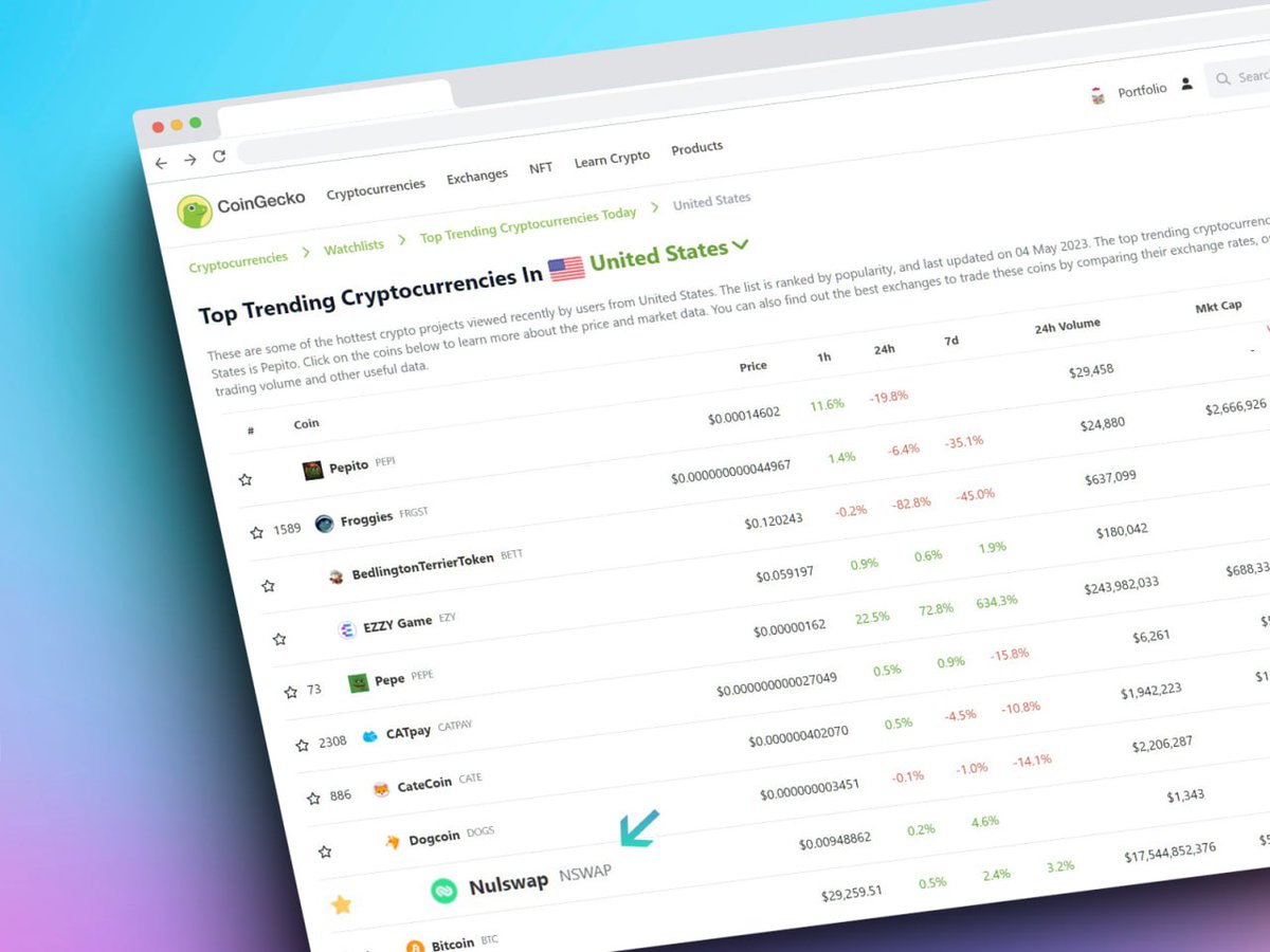 nulswap's tweet photo. 🎉 Breaking News: #Nulswap just hit a new milestone! 🔥 

Join our ever-growing community and experience the future of #DeFi 💰 

Be part of the revolution today 🌐

#cryptocurrency #BSC #blockchain #investment #trending #CoinGecko 🚀🌟 https://t.co/pgCywJ3e2F