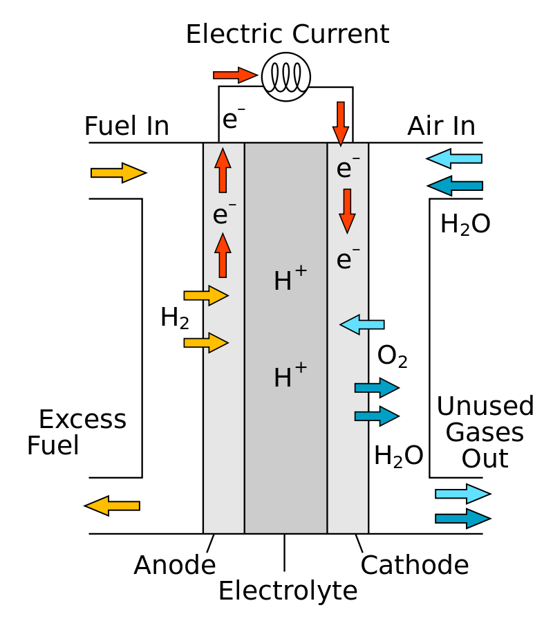 davidarnav's tweet photo. "Revolutionizing #cleanenergy: The #SolidOxideFuelCell Market is projected to grow at a CAGR of 33.9% by 2027, driven by increasing demand for #cleanenergy solutions. 

https://t.co/LJDFrz3H5n

#SolidOxideFuelCell #CleanEnergy #RenewableEnergy #Sustainability #GreenEnergy https://t.co/u0uWWt5TjM