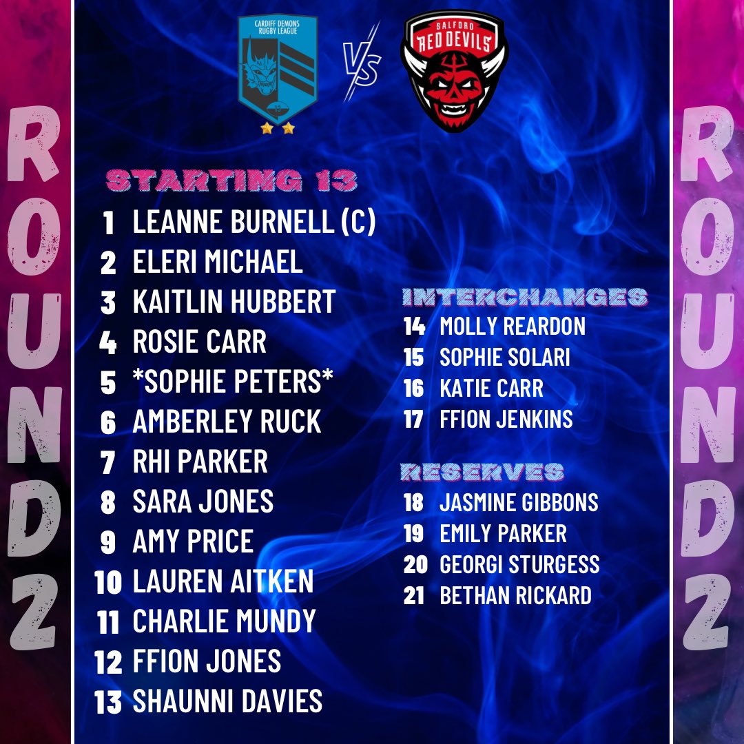 CardiffDemons's tweet photo. 🔊Team News🔊

Here’s our 21 strong squad taking on @SalfordDevils this Sunday💪🏼

@SLPeters16 set to make her Demons debut😍

#WomensRugbyLeague #ChallengeCup #Group1 #Round2 #Fixture #Clash #SquadAnnouncement #SquadGoals #TeamNews #KweensOfTheSouth #NorthMeetsSouth #UppaDemons https://t.co/mgQocqFgPz