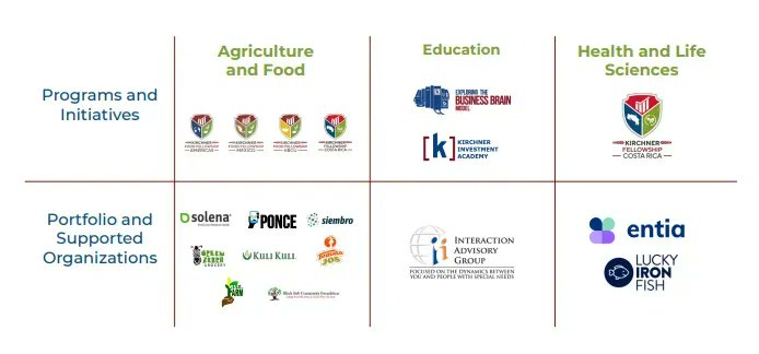 Did you know? Our Kirchner Impact Foundation (KIF) runs two flagship programs to fulfill our mission:

🟢 The Kirchner Fellowship
🟢 The Kirchner Investment Academy 

See our programs, initiatives, and portfolio below. Learn more at kirchnerimpact.com 

#kirchnerimpact