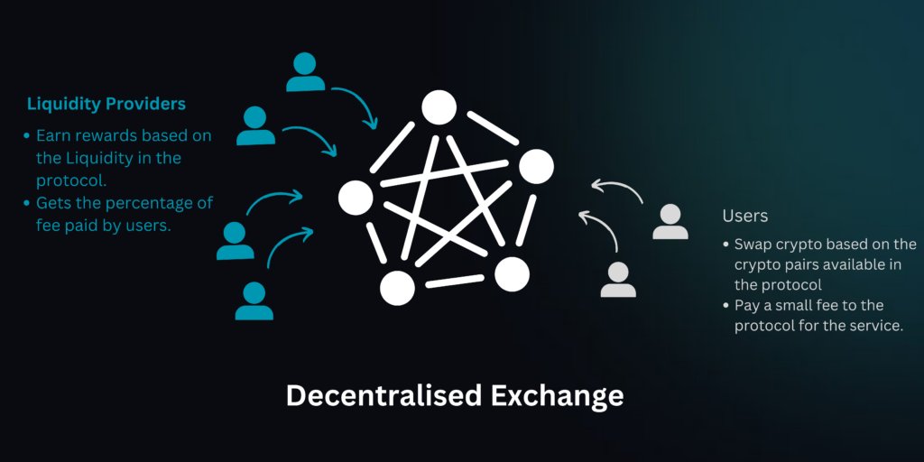 #BuidlWithThirdFi presents...
❓What exactly is DEX and how does it work?
💭What are ThirdFi's offerings as a web3 finance middleware?

If you are new to #web3 and want to understand DEX better, check out our new blog that covers this topic!
👉blog.thirdfi.org/2023/04/28/dec…

🧵