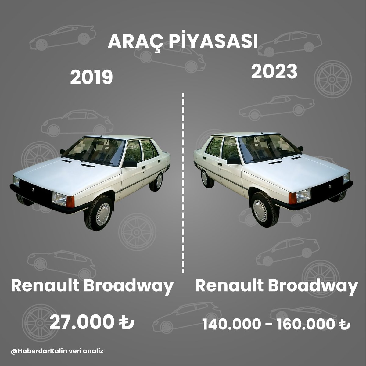 Renault Broadway marka bir aracın 4 yıl içindeki fiyat değişimi.