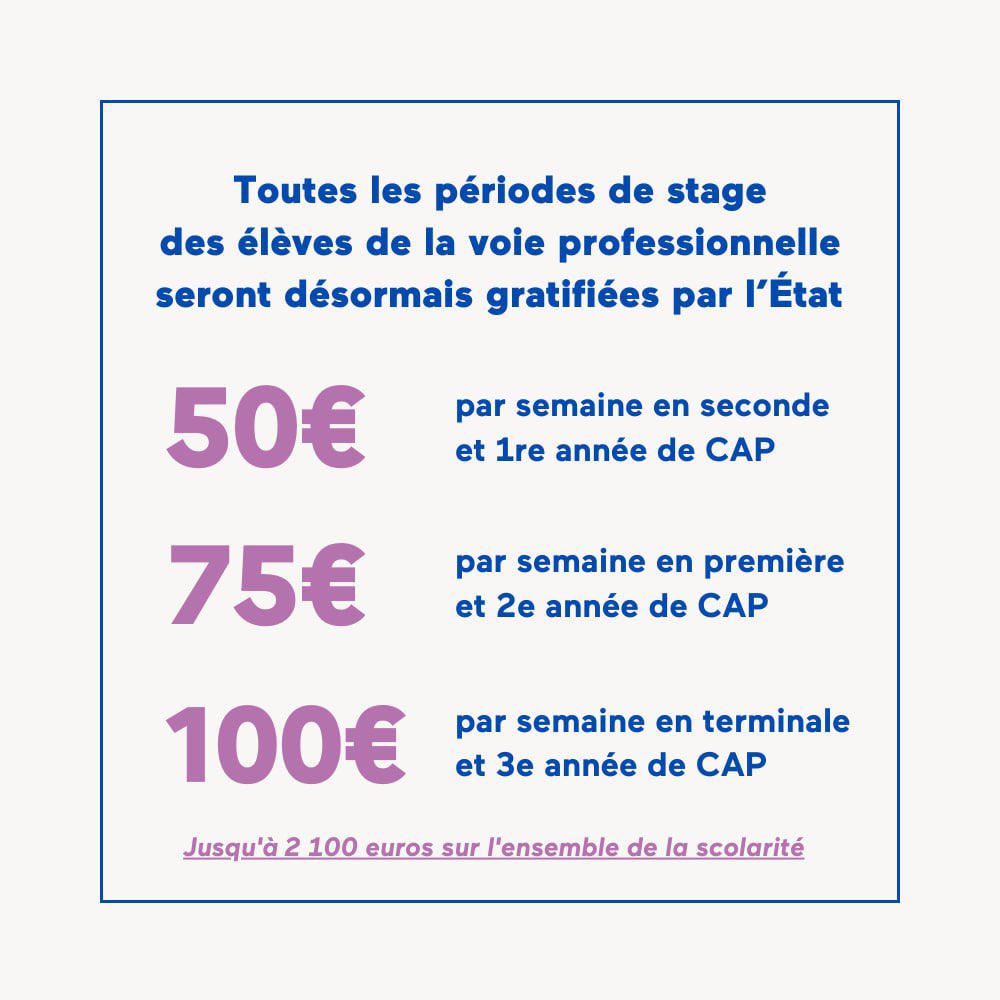 Engagement pris, 
Engagement tenu !

Dès la rentrée, tous les élèves en lycée professionnel verront leurs périodes de stage gratifiées par l'Etat.