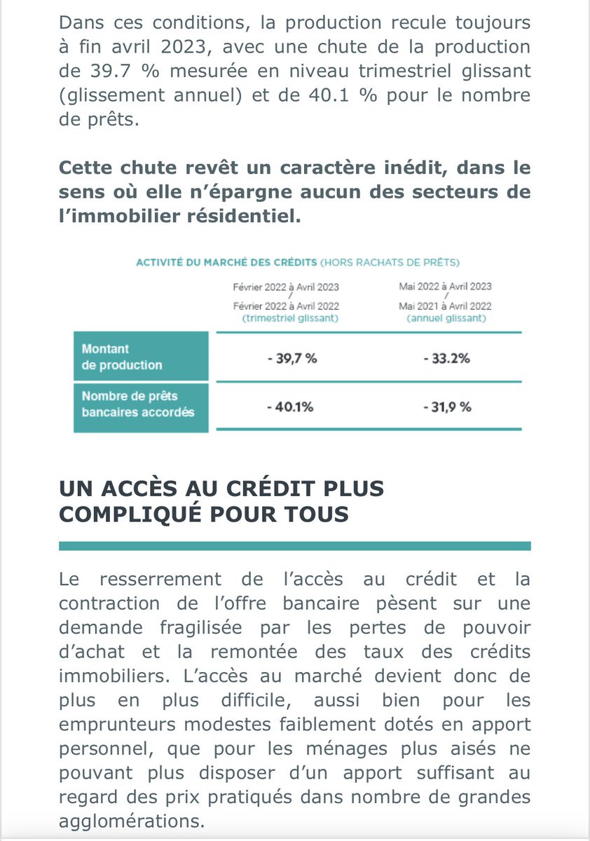 PierreChevillar's tweet photo. 🚨 @CreditLogement publie ses chiffres sur le crédit immobilier en avril 2023. La production s’effondre… Ça pique fort ! L’étude est ici : https://t.co/UF1liz6xrM #immobilier #logement #credit 😬🏡💶 https://t.co/vac81NqRQZ
