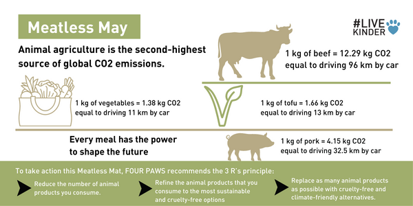 FOURPAWSZA's tweet photo. EVERY meal counts &amp; what we eat MATTERS! Every meal has the power to shape the future. By choosing to eat less meat this #MeatlessMay you can make a difference!
#FOURPAWS #animalwelfare #goplantbased #onewelfare #meatisheat #livekinder #endfactoryfarming https://t.co/NO9EKeLds3