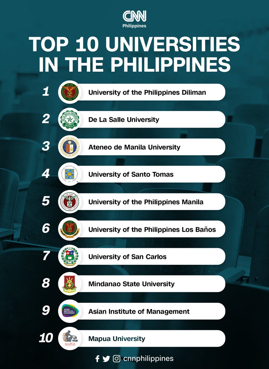 CNN Philippines on Twitter "The University of the Philippines Diliman