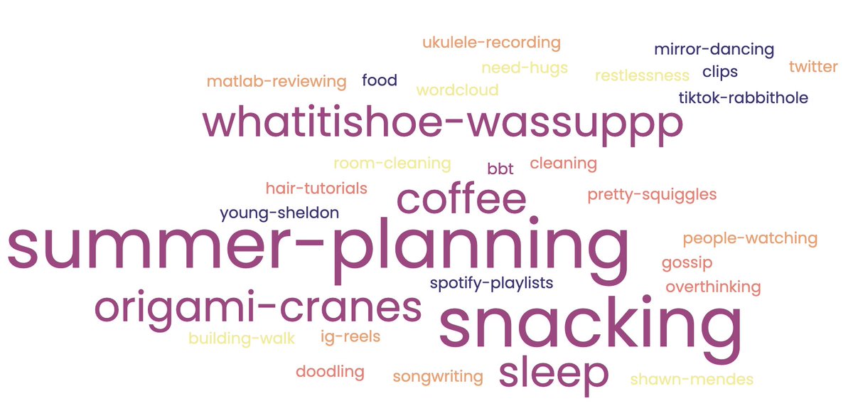 contextneeded's tweet photo. made a wordcloud of today's distractions in attempt to shame myself into being more productive, but it just looks pretty weee https://t.co/h0meZ8MgBM