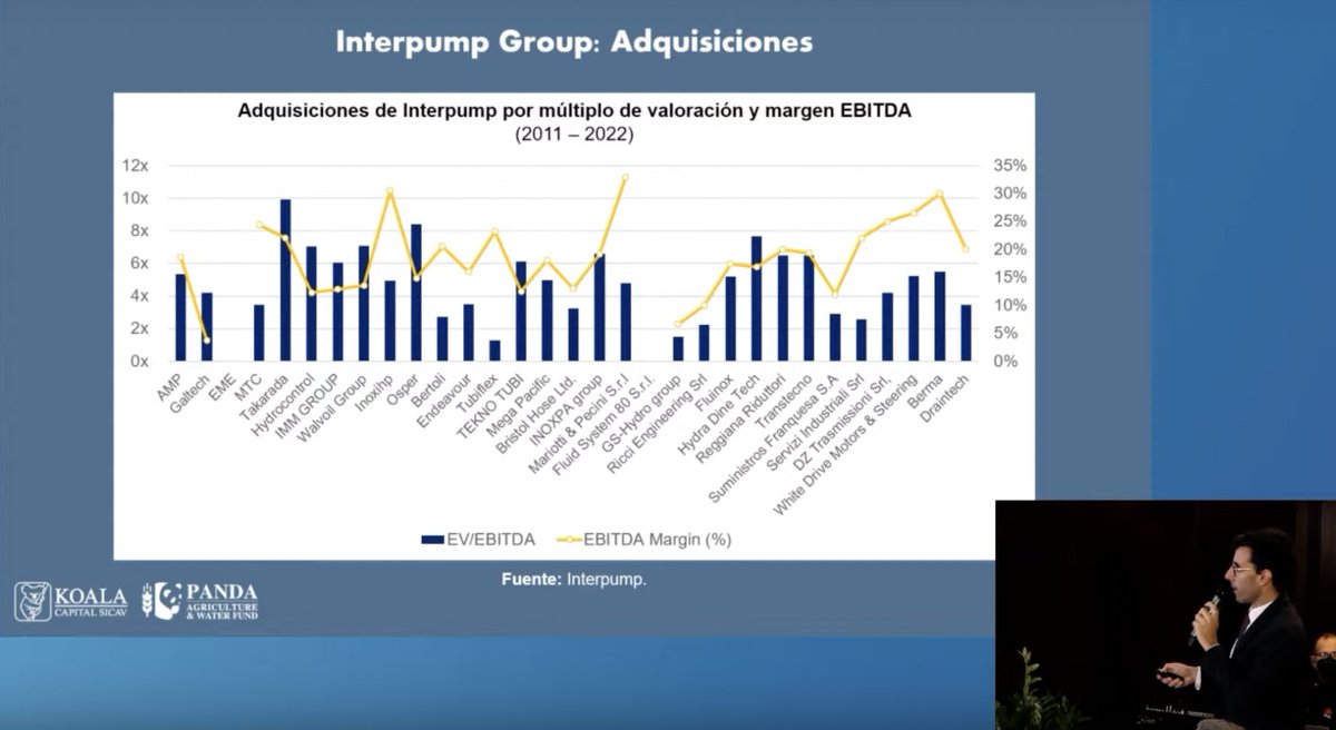 KOALASICAV's tweet image. De cara a la próxima Reunión Anual d Inversores del próximo 11 mayo (18,30h), os enlazamos el video de 2022. En 1 hora, min 23, mini-tesis d #Interpump. En 1 hora min. 16 actualización mini-tesis d #ConstellationSoftware #KoalaSicav $CSU.TO $CSU $IP.IM youtube.com/watch?v=k5aVBs…