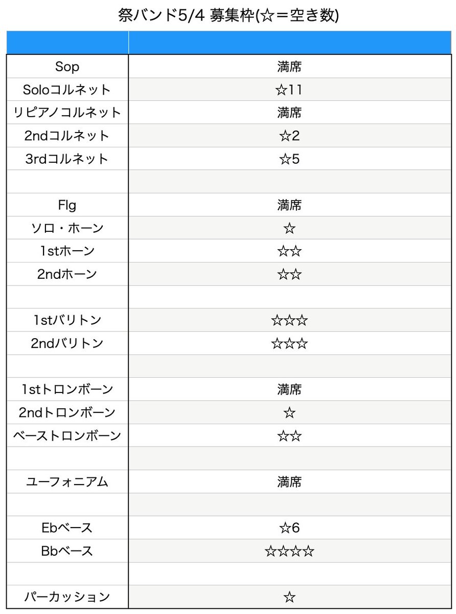 東京ブラスバンド祭マスバンドでは、以下の理念から

・当日参加のみでもOK
・年齢や奏者のレベル、所属バンドを問わない

となっております。一期一会のTBBF2023、この年、メンバー、このプログラムは最初で最後です。

みなさまのご応募お待ちしております。
tokyobbmatsuri.wixsite.com/index/general-…