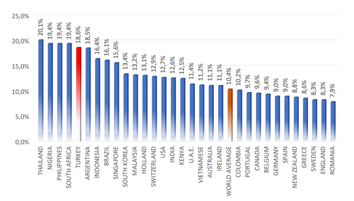 2022 CRYPTO CURRENCY USAGE BY COUNTRY;

       While payment methods with QR codes are already secure and fast, SMFP will enhance security, speed, and ease of use from an innovative perspective, bringing users and businesses together on a highly effective platform.
#Crypto