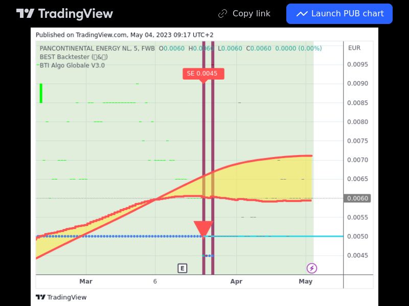 TradingView trade PUB 5 minutes