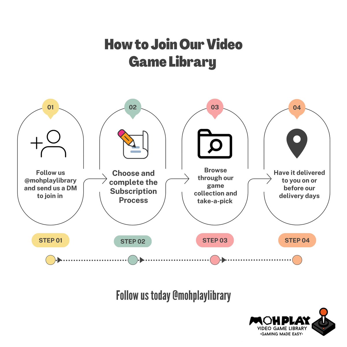 mohplaylibrary's tweet photo. Hello gamers! still thinking of how to get hold of your favorite games and new releases too? Well guess what with our gaming library, you get the chanced to play your favorite games for free! Yes for free just send us a DM now and let us handle the rest.🎮🔥❤️
#becausewelovegames https://t.co/3iYsfLDzcC