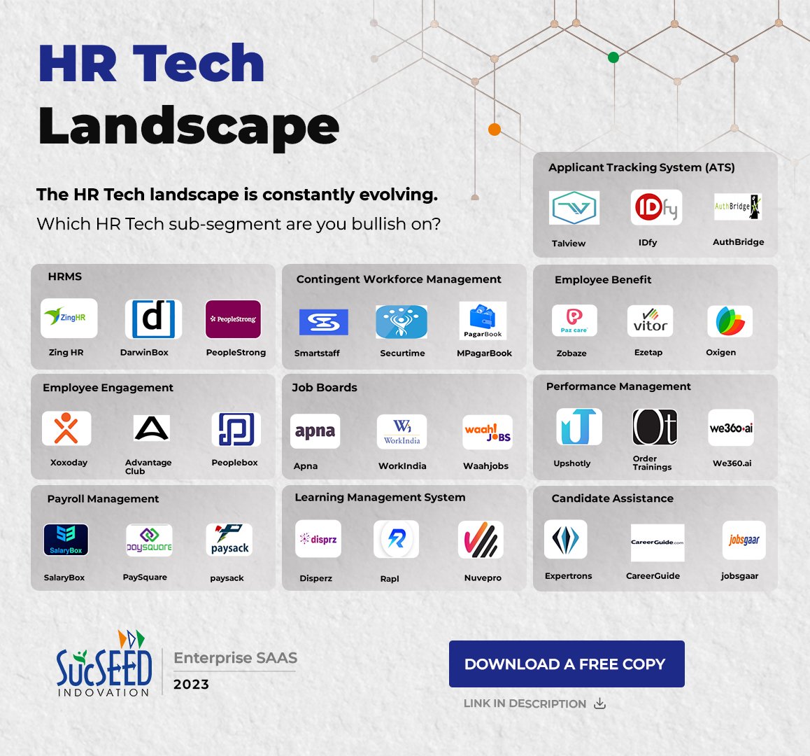 The HR Tech landscape is constantly evolving. Which HR Tech sub-segment are you bullish on? Download our report to access more HR Tech insights -drive.google.com/drive/folders/… #hrtech #sucseed #india #startups #venturecapital #saas #founders