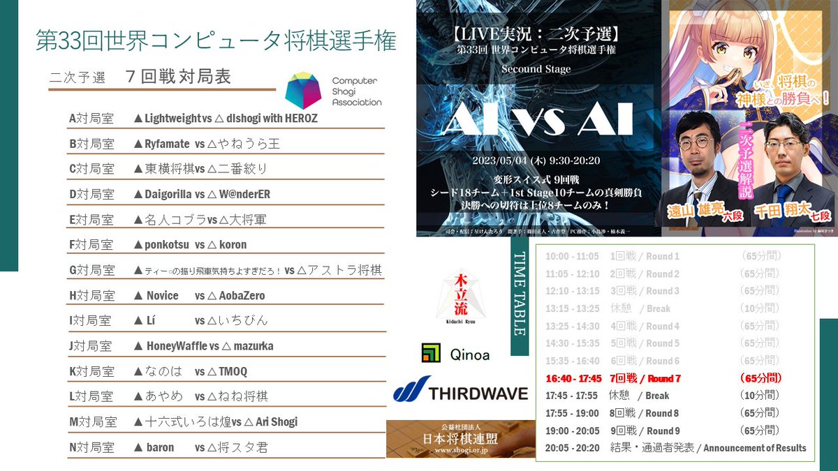 WCSC_CSA's tweet image. 第33回世界コンピュータ将棋選手権 二次予選 七回戦の組み合わせ表です

#みどりの日 は #WCSC33