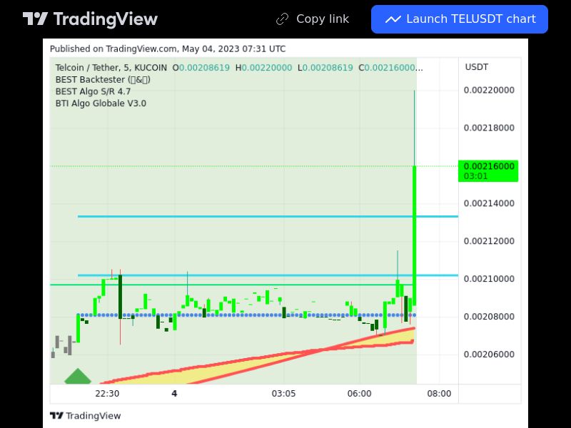 TradingView trade TEL 5 minutes