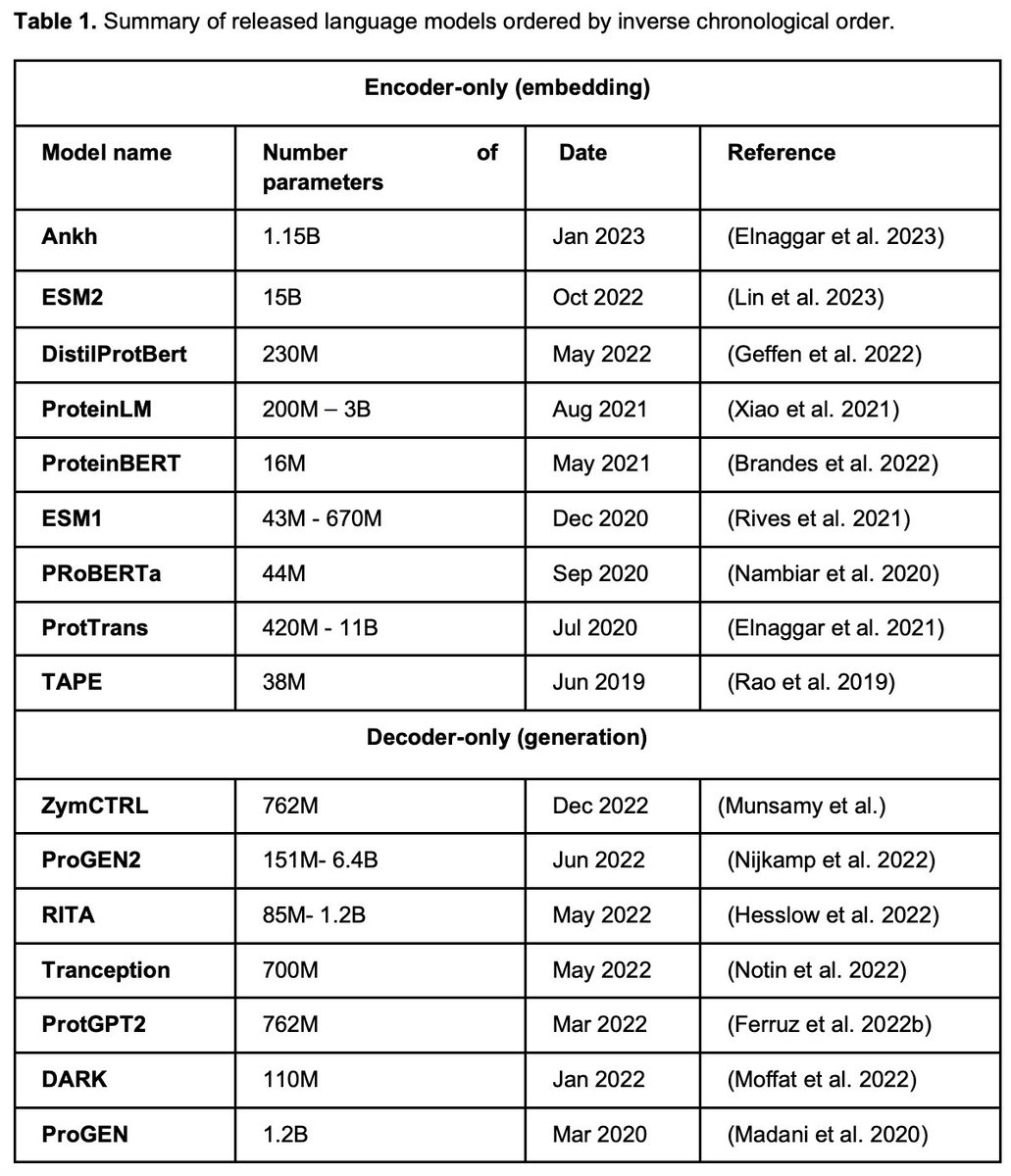 DdelAlamo's tweet photo. I've been waiting for someone to make this chart for months https://t.co/8F3u33i44L