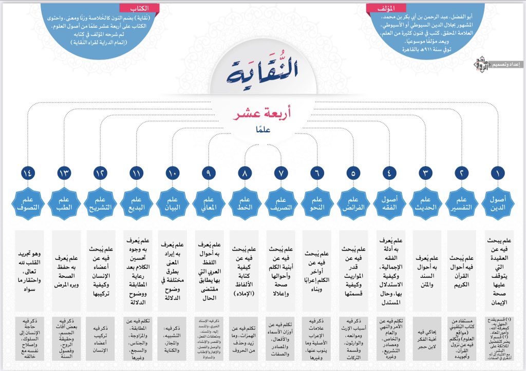 محمد بن أحمد الخالدي tweet media