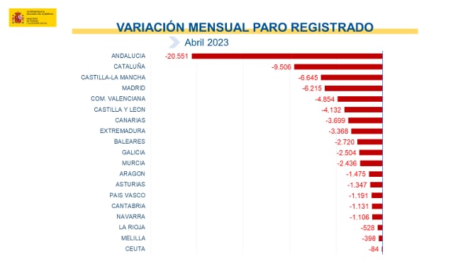 Juanma Moreno tweet media