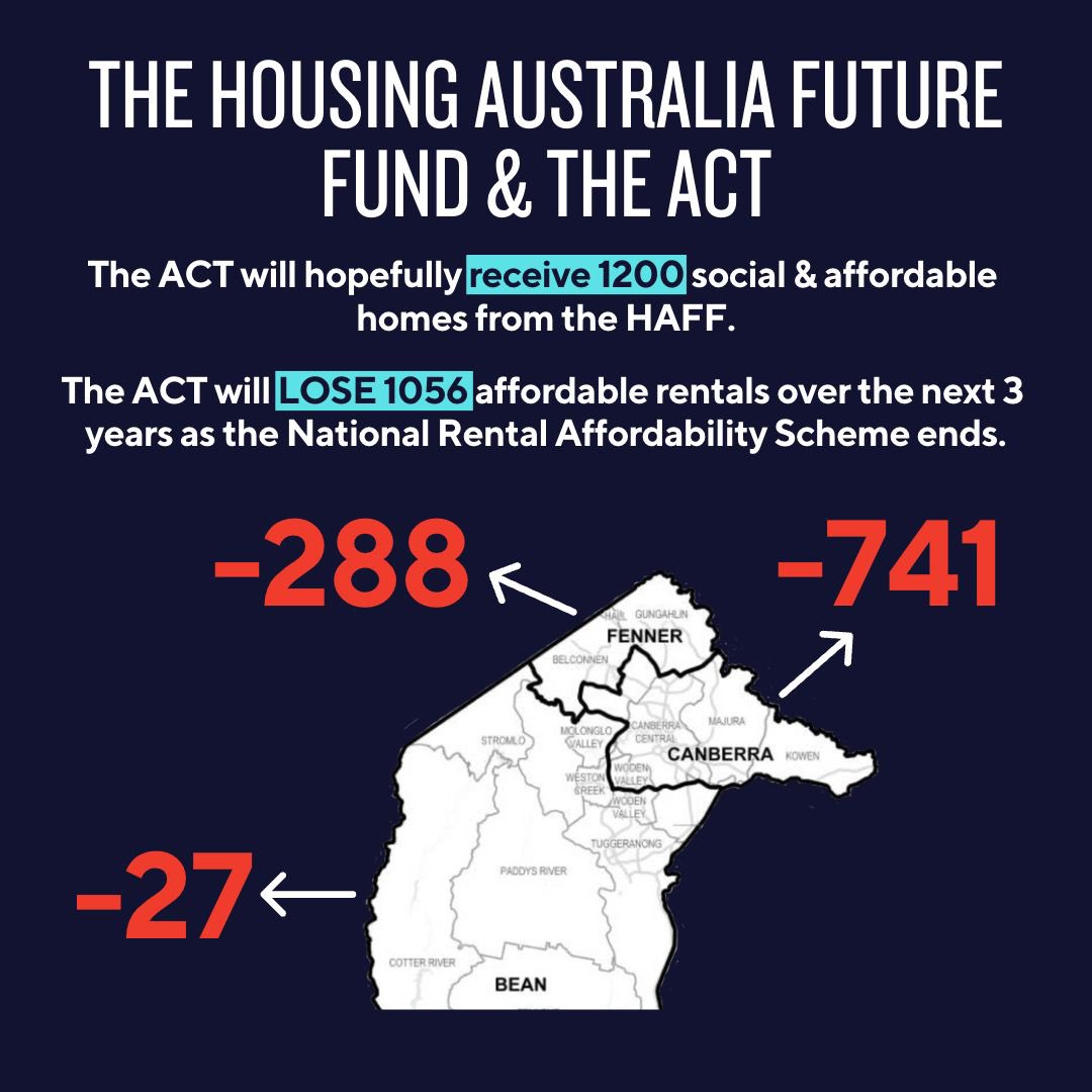 David Pocock on Twitter "What does the HAFF mean for the ACT? ACT to
