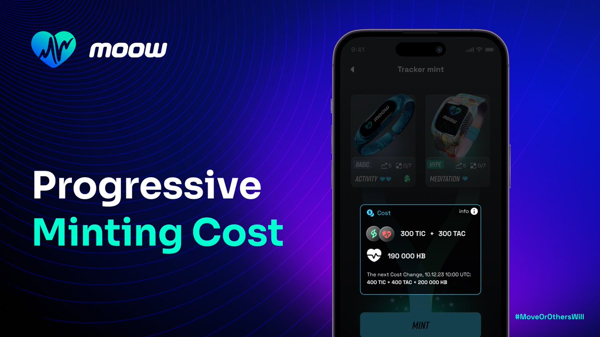 moow2earn's tweet photo. Get ready for an exhilarating ride as we explore the groundbreaking concept of Progressive Minting Cost (PMC) today 😎

🕙 In Alpha Phase 2, there is a special algorithm that updates the minting prices in TIC, TAC, and Heart Beats every day at 10 AM UTC

🤓 The Formula of Progressive Minting Cost is:

Current Minting Price + Coefficient x Total Number of Mints Today

☝🏼 PMC is calculated separately for each tracker rarity and each currency

Read more about PMC in our Whitepaper:
https://t.co/iHYGfpPJ7I

#MoveOrOthersWill