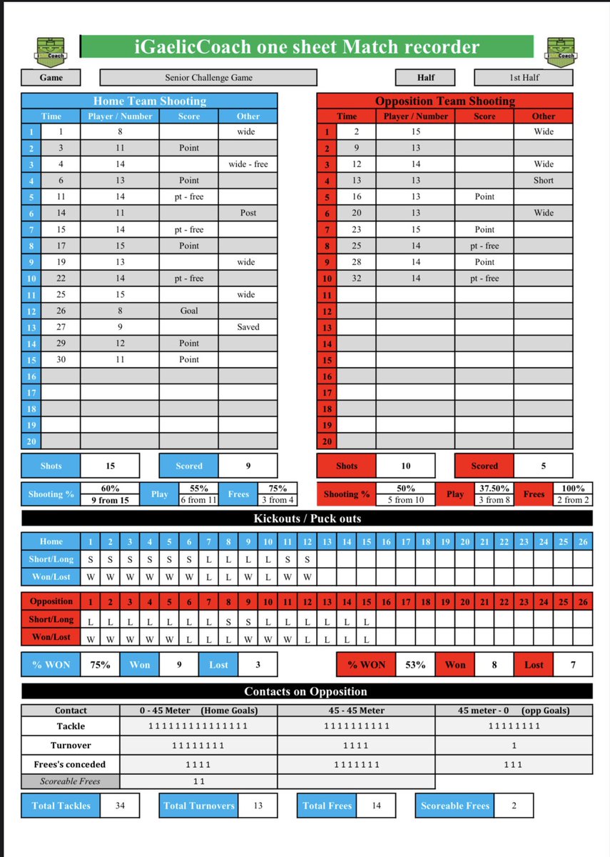 iGaelicCoach tweet media