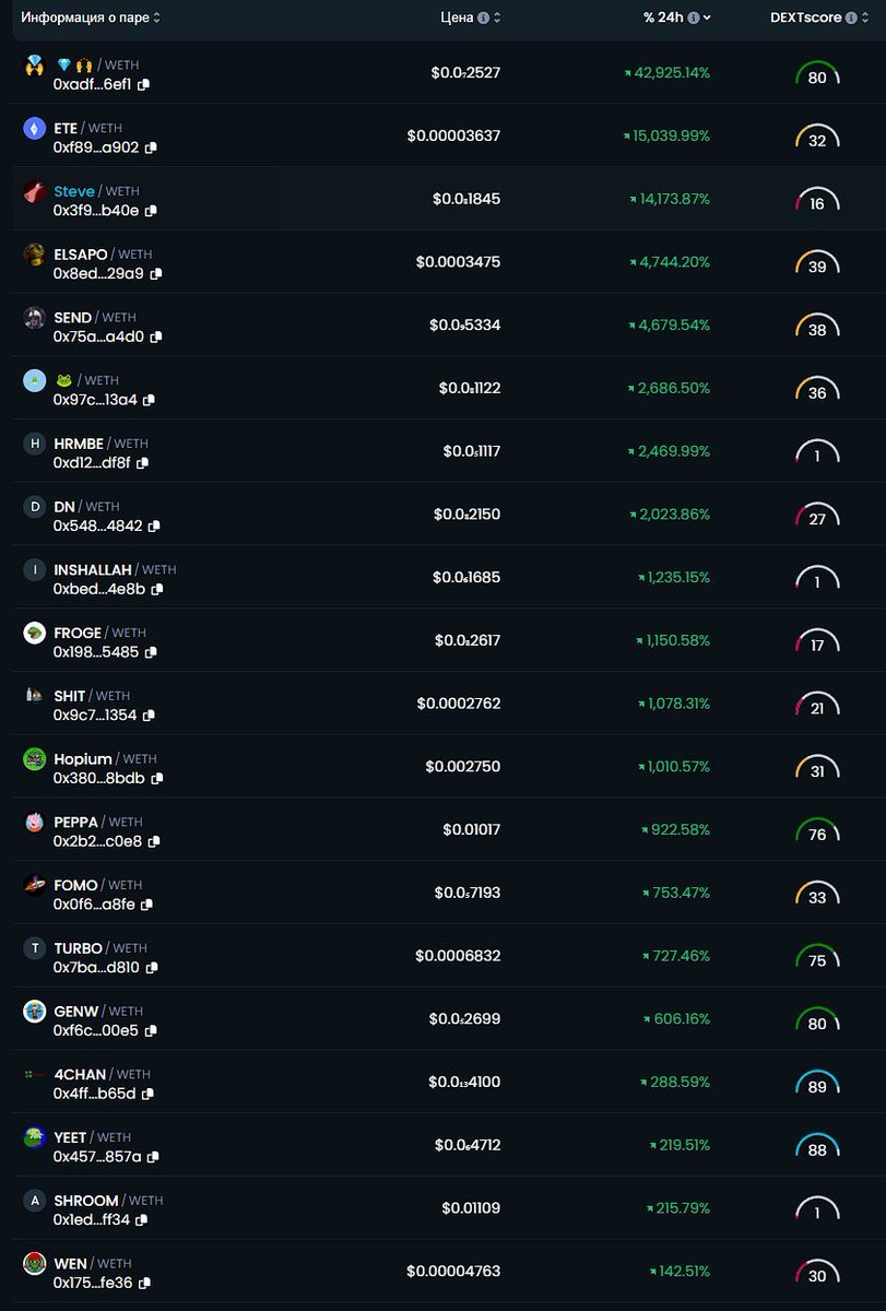 #Altseason is here, after $PEPE I’m looking to invest in the next big altcoin. Any suggestions? 🤔 #altcoins #cryptocurrency #investing