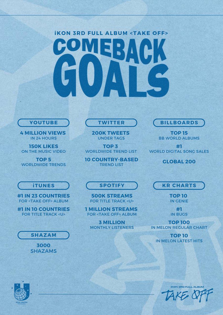 iKONICS here is a reminder of what our goals are 🙂

iKON IS COMING TO TOWN
#iKON_COMEBACK_DDAY
<a href="/iKONIC_143/">iKON GLOBAL iKONIC</a> #iKON #아이콘