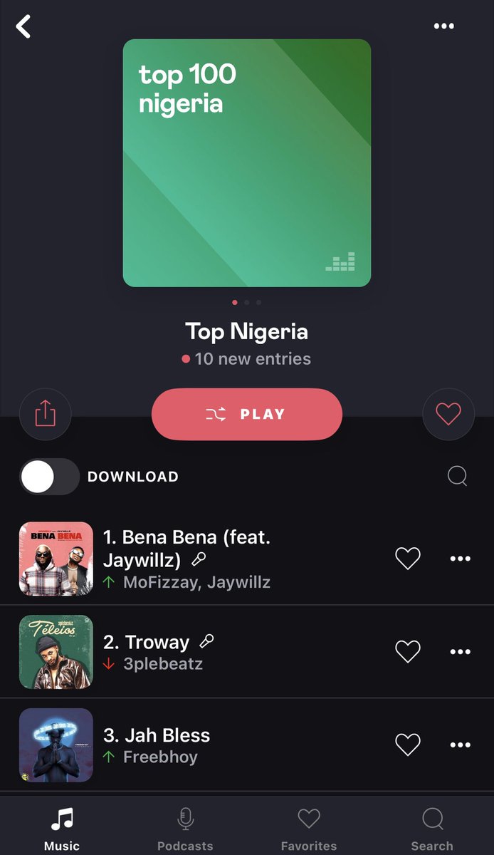 freebhoy's tweet photo. “Jah Bless” Still banging🔥🚀🧨….don’t stop streaming 🙏

Hushpuppi #24thVGMA Asaka Azimio Nelisa https://t.co/TfymxqZvz8