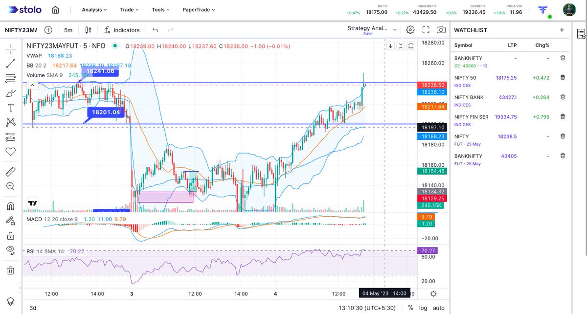 Stolo - Ultimate Options Trading Platform tweet media