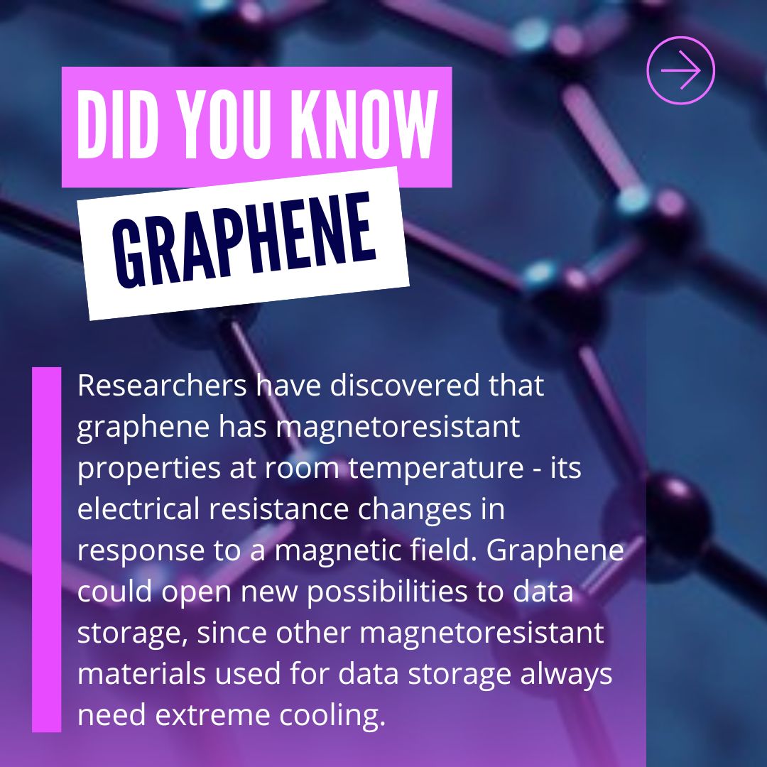 Graphene might revolutionize data storage! The material shows strong magnetoresistance at room temperature in new research. #saci #chemistry #research Read for details: newscientist.com/article/236877… and for the journal article: nature.com/articles/s4158…