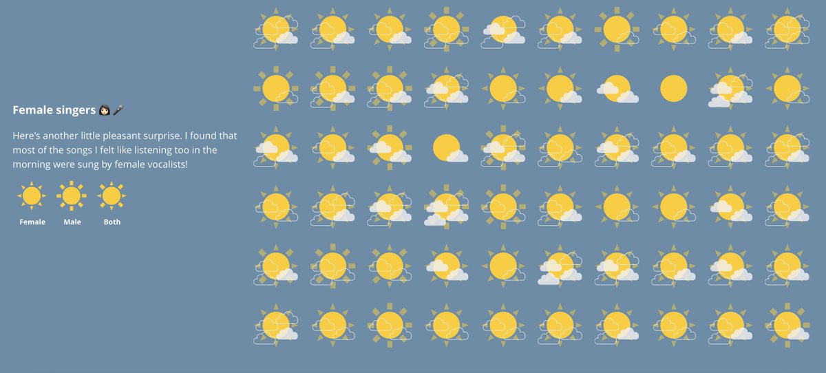 While I'm here I'd like to talk about this fun lil personal data project I did for <a href="/xocasgv/">Xaquín G.V.</a>'s creative class ☀️🌤️ Happy to finally have a chance to experiment with audio and data viz, play with metaphors, and expose my (basic?) music taste 😆
TIP: use 🎧!
60-days-songs.vercel.app