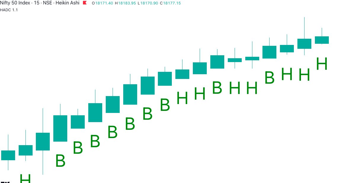 HADC INDICATOR tweet media