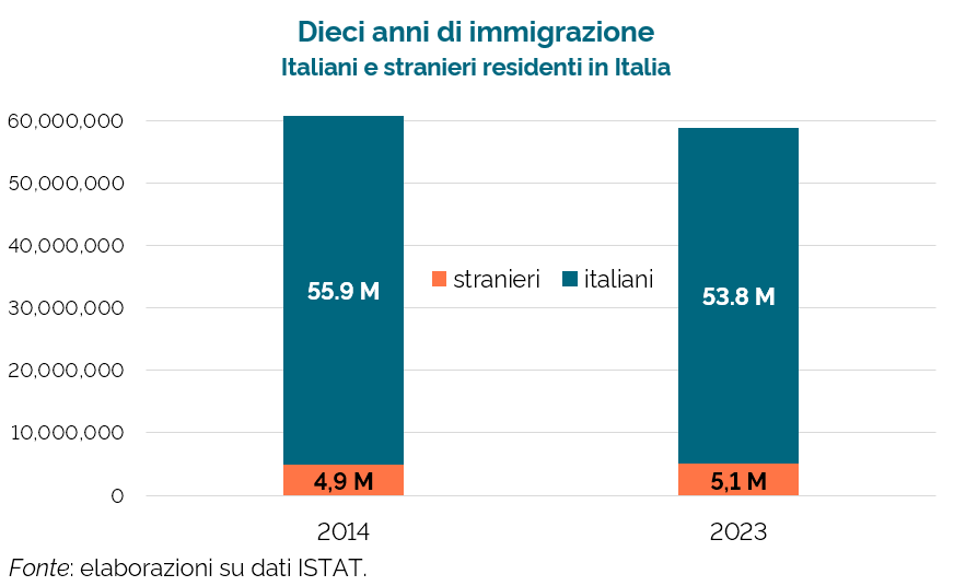 emmevilla's tweet photo. ⛔️🇮🇹"Un'Italia senza italiani".

Fate voi.

#panorama https://t.co/BHvP4egDxm