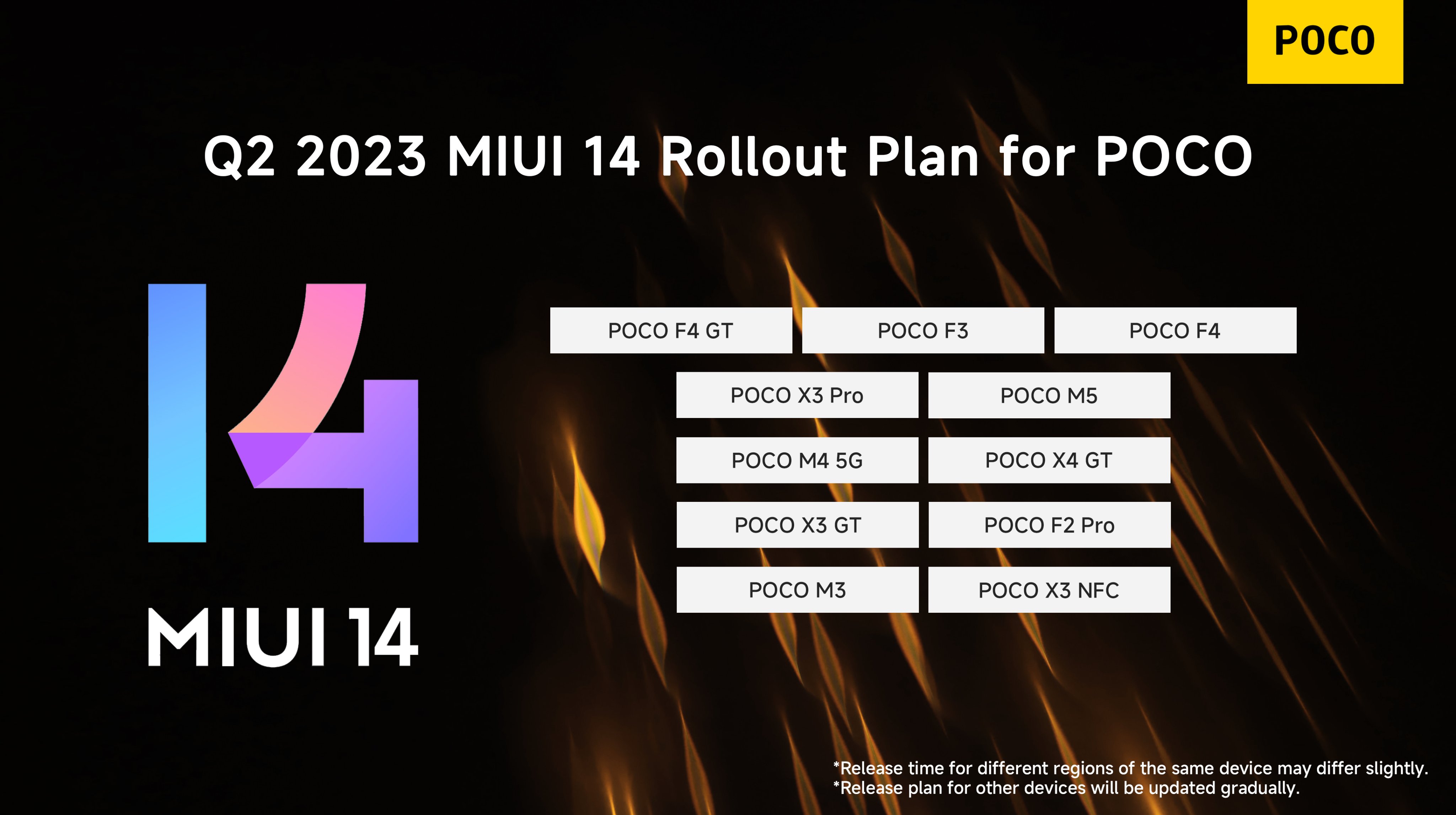 Biggest Changes In Xiaomi'S Miui 14 Update - ex25nyl