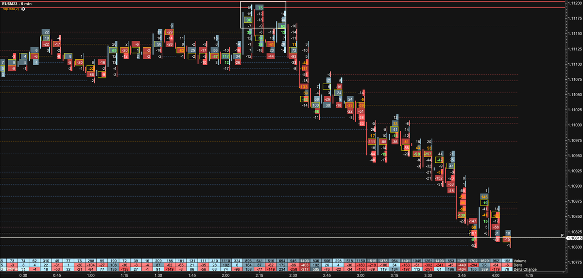 traderyancey's tweet photo. FOMC sonrasindaki gunler genelde gorebileceginiz en kolay trade gunleridir. Veri ile gelen expansion absorbe edilir. https://t.co/7dkVawOat1