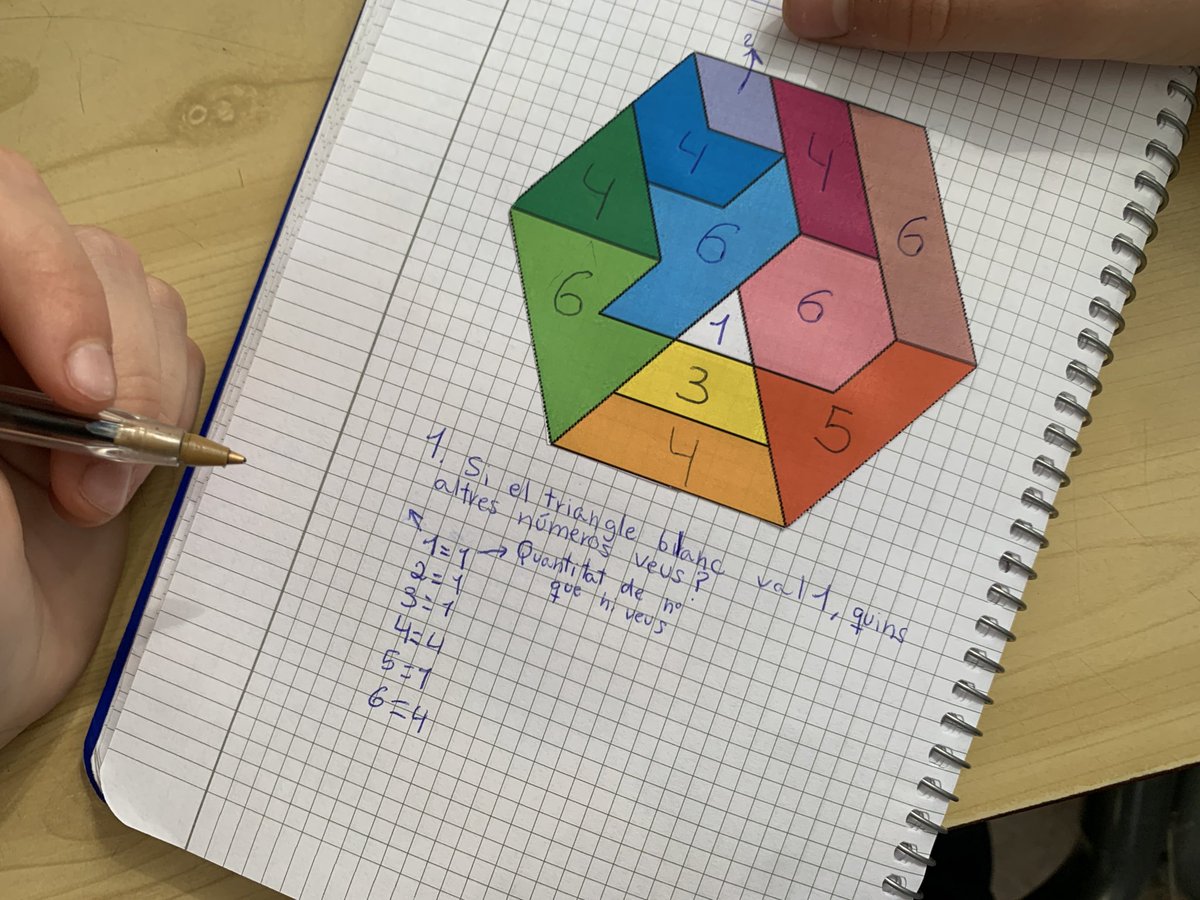 CarlesGranell4's tweet photo. Busca els números 🔍

1️⃣ Si el triangle val 1, quins altres números hi veus? 🧐

2️⃣ Quantes figures pots construir amb àrea 4? I amb àrea 5? Com ho has fet? 👀

👉🏼 El repte #NumberSearch és una proposta de @MathsCirclesOz 

🔗Enllaç a @MathigonOrg ~ https://t.co/sYXU4MJCvY https://t.co/InfpFgJ4oG