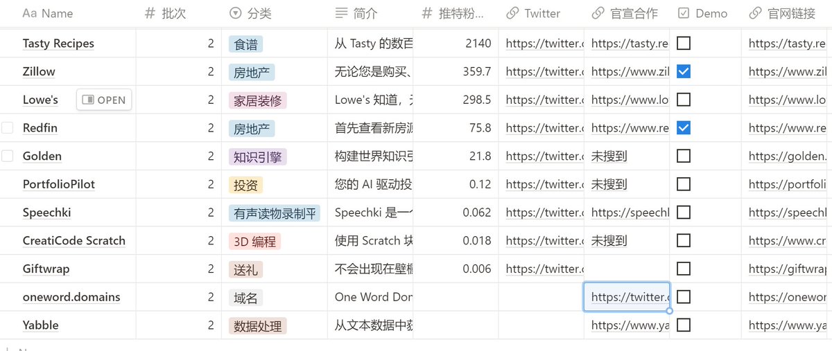FinanceYF5's tweet photo. 【Chatgpt 插件第二波发放了】
第一波插件11个在3月24日发布，包括旅游，购物等
时隔一个多月，第二波插件11个在5月3日发布了，

这次包括食谱，房地产，装修，投资，有声读物，域名等领域，

相关数据，分类，合作官宣文章，见notion link详情：
https://t.co/0LaTuLDTLY https://t.co/1yZZ6x8Eob