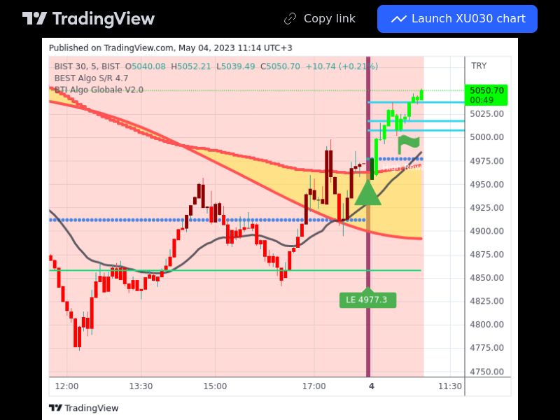 TradingView trade XU030 5 minutes