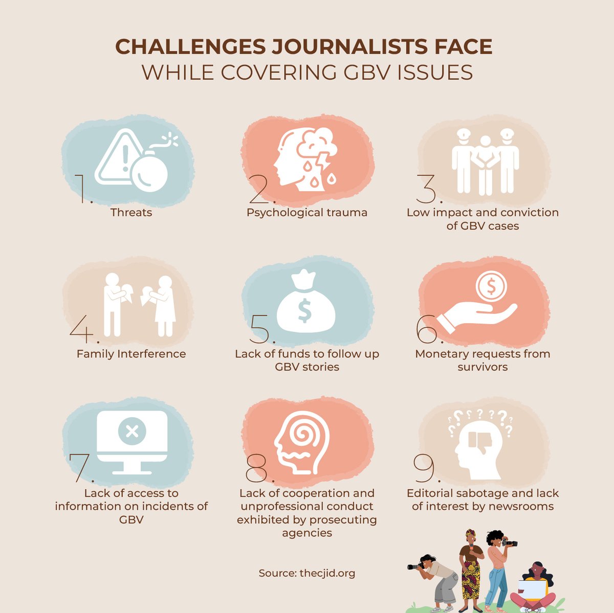 theawjp's tweet image. #Journos who report on #GBV cases are impacted in more ways than one. #AWJPFellow @tittyfady highlights the threats &amp;amp; trauma that trail GBV reporters and impede #pressfreedom. Read here: bit.ly/3lZJhkh on @PremiumTimesng