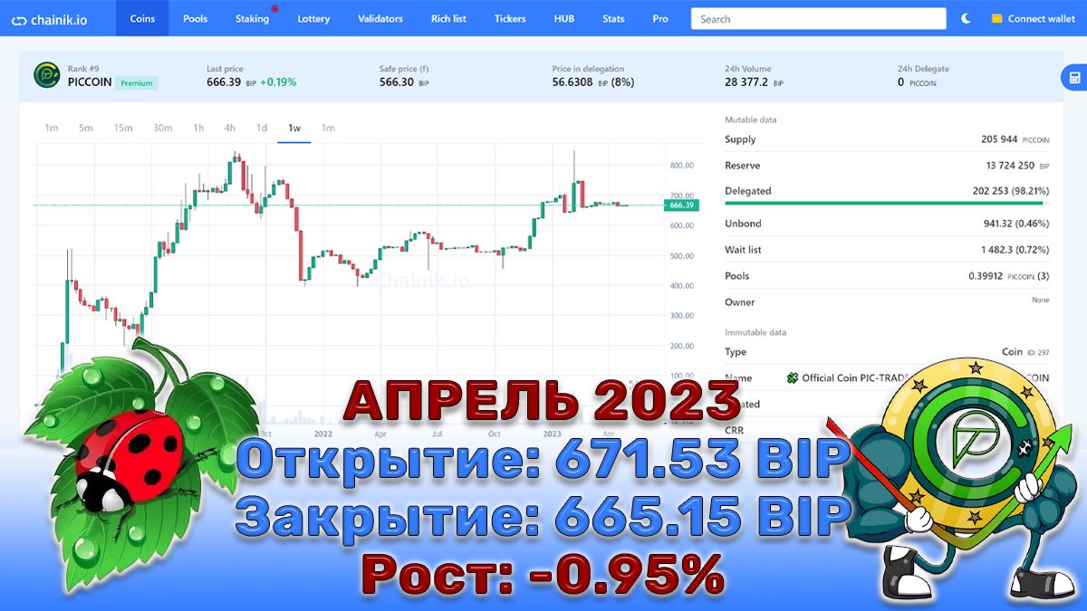 🧩 Official Coin PIC-TRADE | PICCOIN tweet media